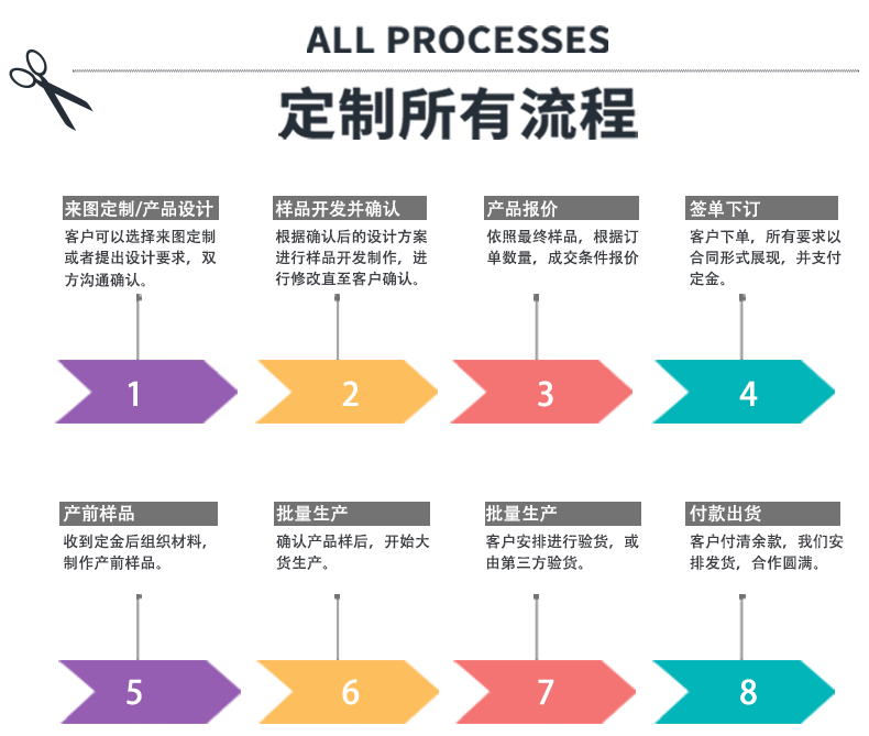 超細纖維印花運動巾圖案定制廠家供應定制流程.jpg