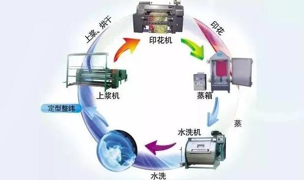 印花毛巾,印花毛巾定制,印花毛巾廠家