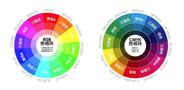 數(shù)碼印花毛巾選用RGB和CMYK模式打印效果有區(qū)別嗎?